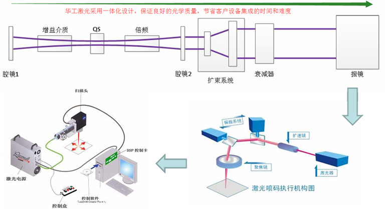 全自動激光打標機