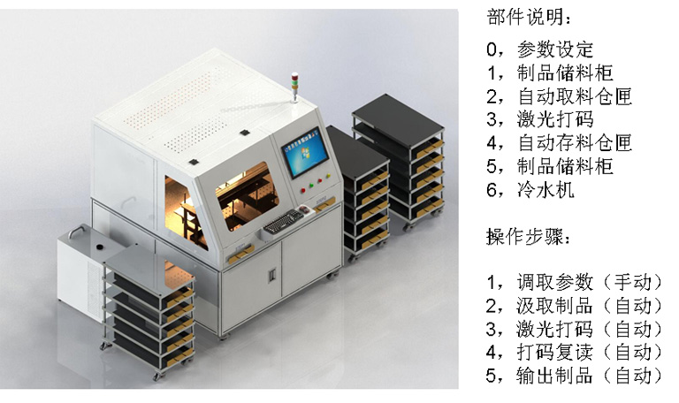 全自動激光打標機