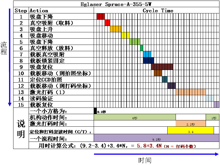 全自動激光打標機