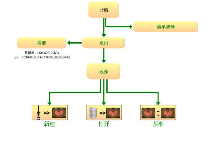 熔深焊接測試儀WAM2000S