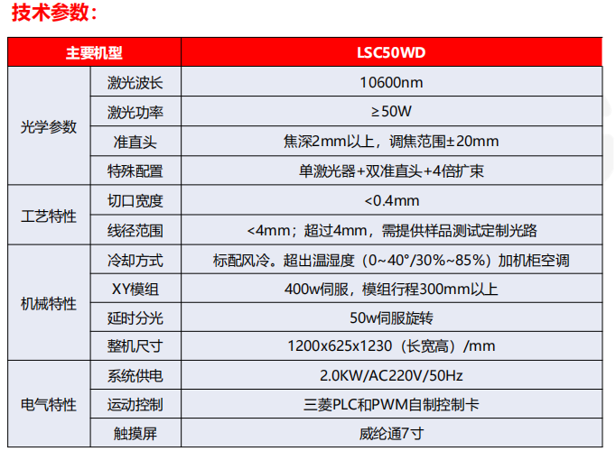 CO2分光準(zhǔn)直剝線機(jī)