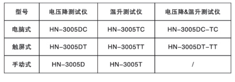 電壓降溫升測(cè)試一體機(jī)HN-3005DC-TC